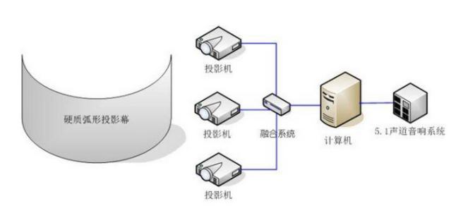 融合系統(tǒng)原理